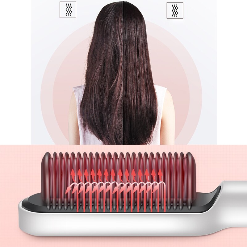 Renfia™ Hair Straightener